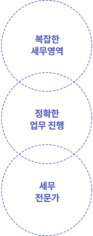 복잡한 세무영역 → 정확한 업무 진행 → 세무 전문가